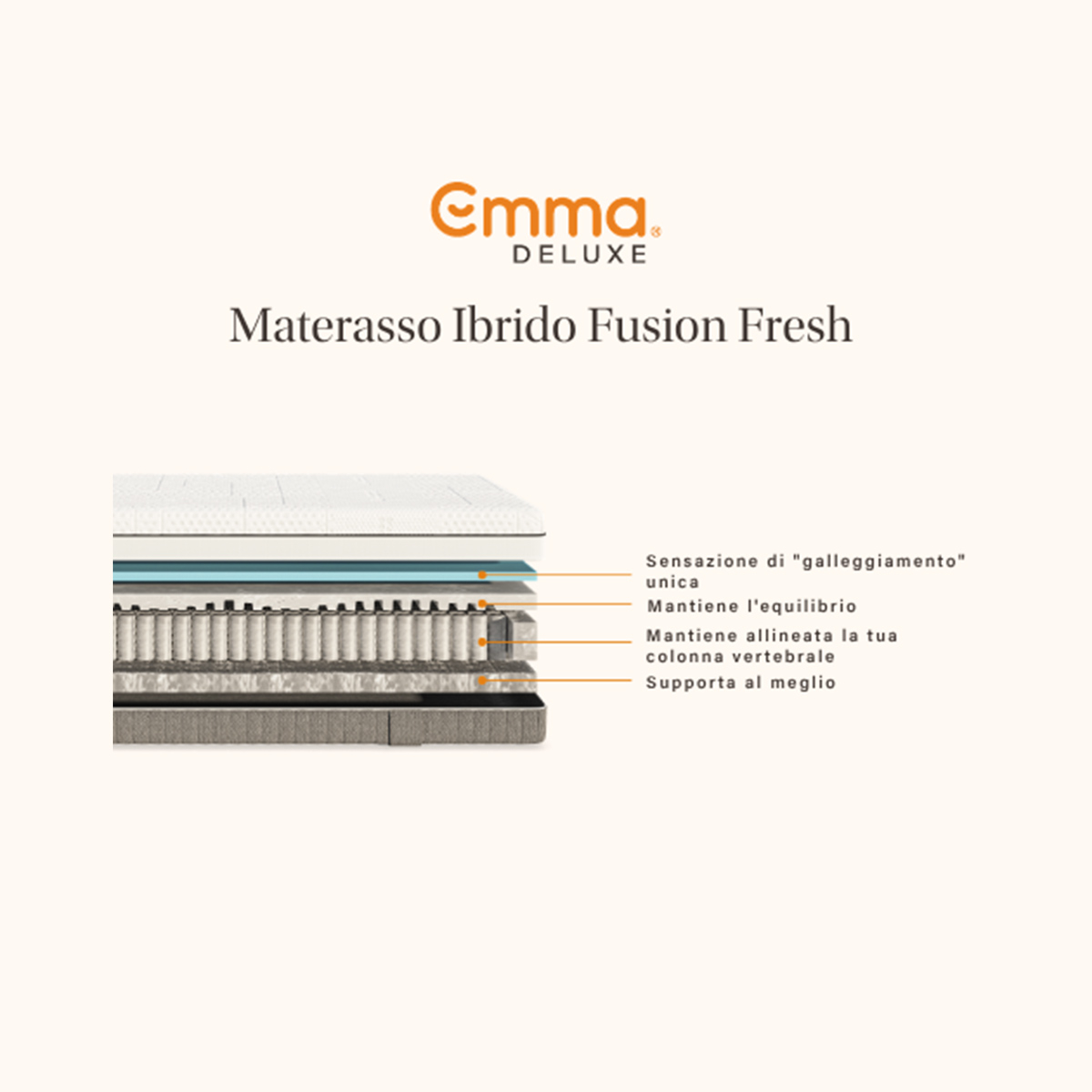 Colchón híbrido de plaza y media 120x190 Emma Fusion Fresh Hybrid