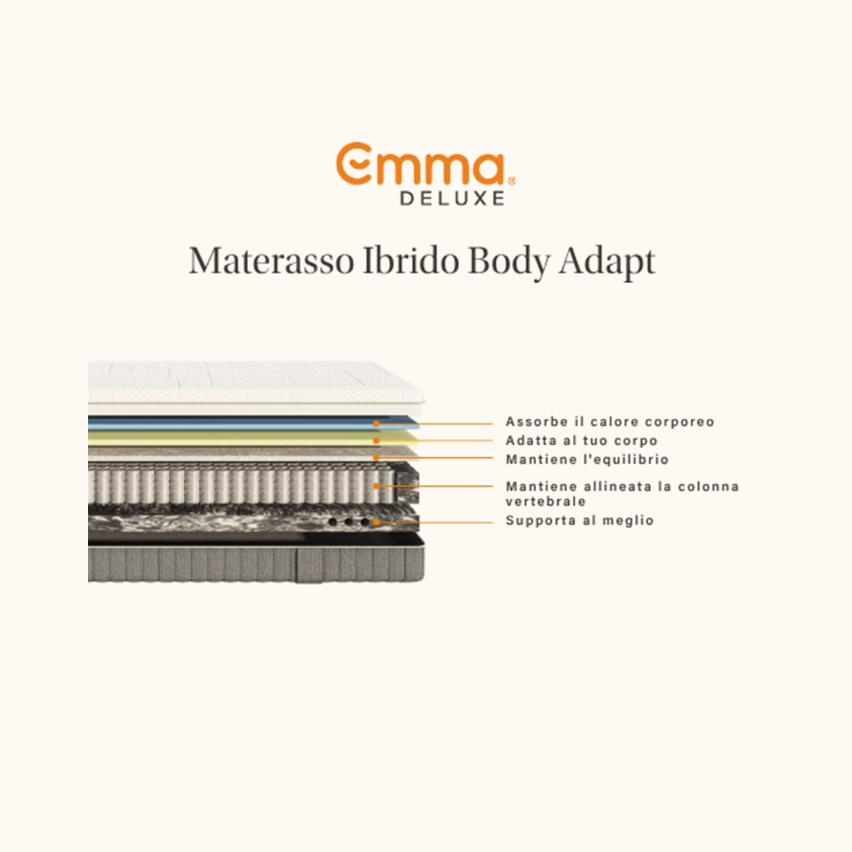 Colchón híbrido plaza y media 120x190 Emma Body Adapt Hybrid