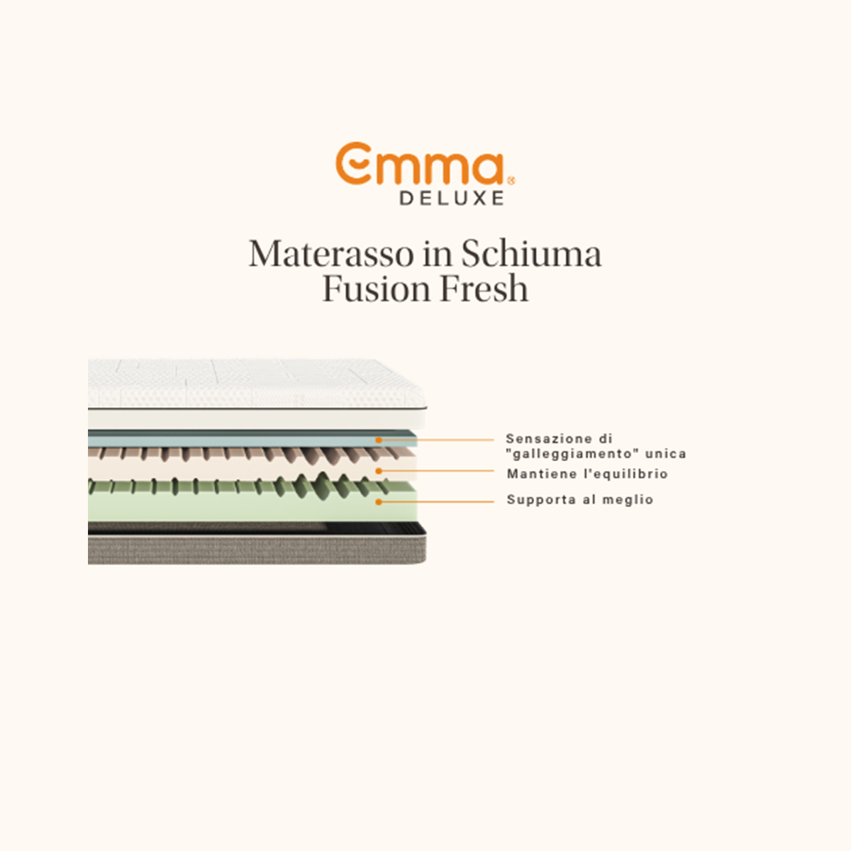 Colchón individual de espuma Emma Fusion Fresh Foam